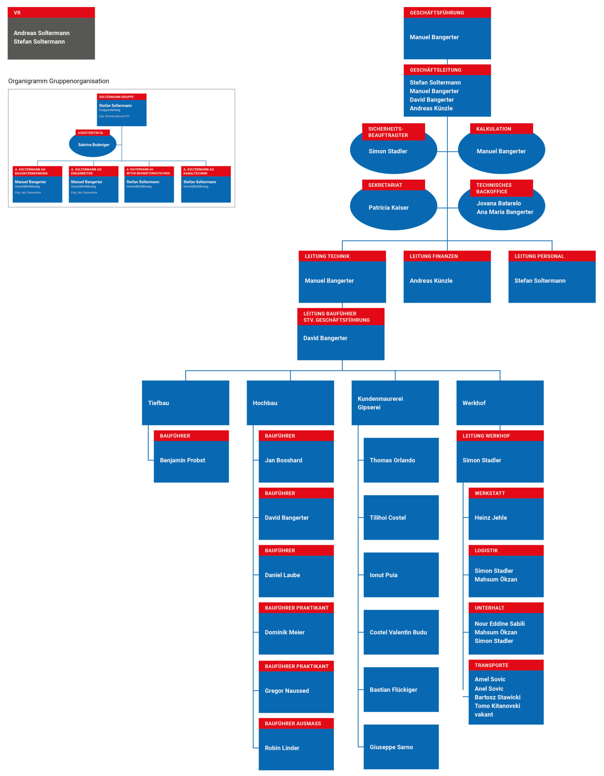 Organigramm der A. Soltermann AG